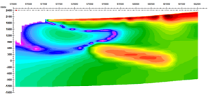 Ground Gravity Inversion