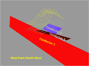 3 Plate Inversion Slingram Survey